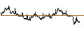 Intraday Chart für BANK VONTOBEL/PUT/RENAULT/36/0.1/20.12.24