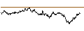 Intraday chart for BANK VONTOBEL/CALL/LVMH MOËT HENN. L. VUITTON/800/0.025/20.12.24