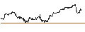 Intraday Chart für BANK VONTOBEL/CALL/NASDAQ 100/20250/0.01/20.09.24