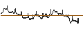 Intraday Chart für BANK VONTOBEL/PUT/RENAULT/34/0.1/20.12.24