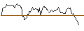 Intraday chart for BANK VONTOBEL/PUT/HERSHEY/190/0.1/20.09.24