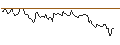 Intraday chart for CALL/GIVAUDAN/5000/0.01/19.12.25