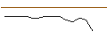Intraday Chart für JP MORGAN/CALL/WARNER BROS. DISCOVERY `A`/17/0.1/20.06.25