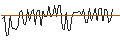 Intraday Chart für MORGAN STANLEY PLC/CALL/METLIFE/100/0.1/20.12.24