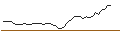 Intraday-grafiek van MORGAN STANLEY PLC/PUT/STANLEY BLACK & DECKER/75/0.1/20.12.24