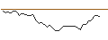 Gráfico intradía de MORGAN STANLEY PLC/CALL/ABERCROMBIE & FITCH `A`/140/0.1/20.09.24