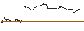 Intraday-grafiek van TURBO UNLIMITED LONG- OPTIONSSCHEIN OHNE STOPP-LOSS-LEVEL - DEUTZ