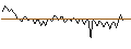 Gráfico intradía de MORGAN STANLEY PLC/CALL/DEUTSCHE BOERSE/255/0.1/20.09.24