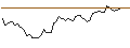 Intraday chart for BANK VONTOBEL/CALL/TWILIO/76/0.1/20.09.24