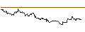 Gráfico intradía de SG/PUT/CLOUDFLARE A/80/0.1/21.03.25
