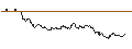 Intraday Chart für SG/CALL/BEIERSDORF/200/0.1/20.06.25