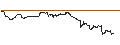 Intraday Chart für BNP/CALL/RALPH LAUREN `A`/170/0.1/17.01.25