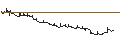 Gráfico intradía de CALLABLE EXPRESS DEFENDER VONCERT - RALPH LAUREN `A`/GAP INC./NIKE `B`
