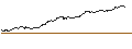 Intraday-grafiek van SG/CALL/USD/JPY/138/100/20.09.24