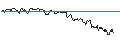 Intraday Chart für OPEN END TURBO PUT-OPTIONSSCHEIN MIT SL - EQUINOR