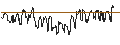 Intraday Chart für CAPPED BONUS CERTIFICATE - TUI AG
