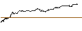 Grafico intraday di TURBO BEAR OPEN END - BIONTECH ADR