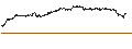 Gráfico intradía de UNLIMITED TURBO SHORT - BIONTECH ADR