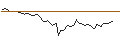 Intraday chart for BANK VONTOBEL/PUT/LOCKHEED MARTIN/480/0.1/20.09.24