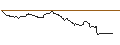 Gráfico intradía de OPEN END TURBO OPTIONSSCHEIN SHORT - MORGAN STANLEY