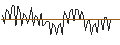 Intraday chart for MORGAN STANLEY PLC/CALL/AEGON/8/1/20.12.24