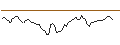 Intraday Chart für MINI FUTURE LONG - BUREAU VERITAS