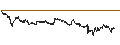 Intraday-grafiek van BEST UNLIMITED TURBO LONG CERTIFICATE - PUMA