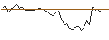 Intraday-grafiek van MORGAN STANLEY PLC/PUT/MERCADOLIBRE/1750/0.01/21.03.25