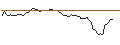 Grafico intraday di MORGAN STANLEY PLC/CALL/TOPGOLF CALLAWAY BRANDS/15/0.1/20.12.24