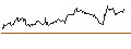 Intraday Chart für MINI FUTURE SHORT - CAMECO