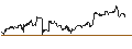 Intraday Chart für TURBO UNLIMITED LONG- OPTIONSSCHEIN OHNE STOPP-LOSS-LEVEL - WALMART