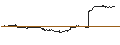 Gráfico intradía de UNLIMITED TURBO SHORT - NIKE `B`