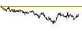 Gráfico intradía de UNLIMITED TURBO LONG - CTP