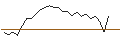Grafico intraday di MORGAN STANLEY PLC/CALL/FASTENAL/100/0.1/20.12.24