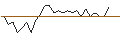 Intraday Chart für MORGAN STANLEY PLC/PUT/COLGATE-PALMOLIVE/80/0.1/20.09.24
