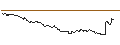 Grafico intraday di TURBO OPTIONSSCHEIN SHORT - USD/JPY