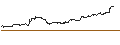 Gráfico intradía de UNLIMITED TURBO LONG - CD PROJEKT