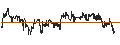 Intraday Chart für UNLIMITED TURBO SHORT - BOSTON SCIENTIFIC