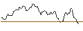 Intraday Chart für OPEN END TURBO SHORT - USD/ZAR