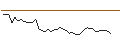 Intraday Chart für MINI FUTURE LONG - ITRON
