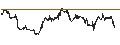 Intraday Chart für UNLIMITED TURBO BEAR - NASDAQ 100