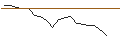Intraday Chart für JP MORGAN/CALL/TRANSDIGM GROUP/1310/0.01/16.08.24