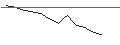 Intraday Chart für JP MORGAN/CALL/ZTO EXPRADR/20/0.1/20.09.24