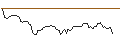 Intraday Chart für BANK VONTOBEL/PUT/TYSON FOODS `A`/52/0.1/20.09.24