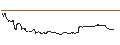 Gráfico intradía de TURBO BULL - LI NING