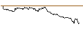 Intraday Chart für TURBO UNLIMITED SHORT- OPTIONSSCHEIN OHNE STOPP-LOSS-LEVEL - S&P 500