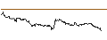 Intraday Chart für TURBO UNLIMITED SHORT- OPTIONSSCHEIN OHNE STOPP-LOSS-LEVEL - WASTE MANAGEMENT