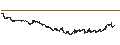 Grafico intraday di BNP PARIBAS ARBITRAGE/CALL/BIONTECH ADR/90/0.1/20.09.24