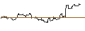 Intraday Chart für SG/PUT/ESTEE LAUDER `A`/100/0.1/21.03.25