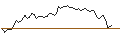 Intraday-grafiek van CALL - SPRINTER OPEN END - COLGATE-PALMOLIVE